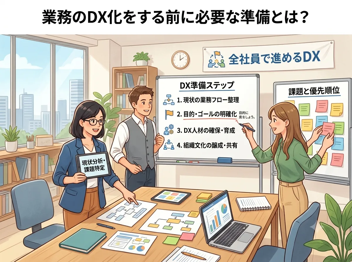 業務のDX化をする前に必要な準備とは？失敗しないために押さえておくべきポイント