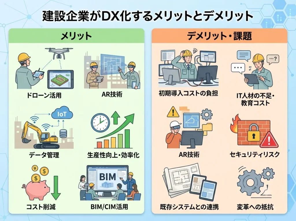 建設企業がDX化するメリットとデメリット｜人手不足時代を生き抜くための経営戦略